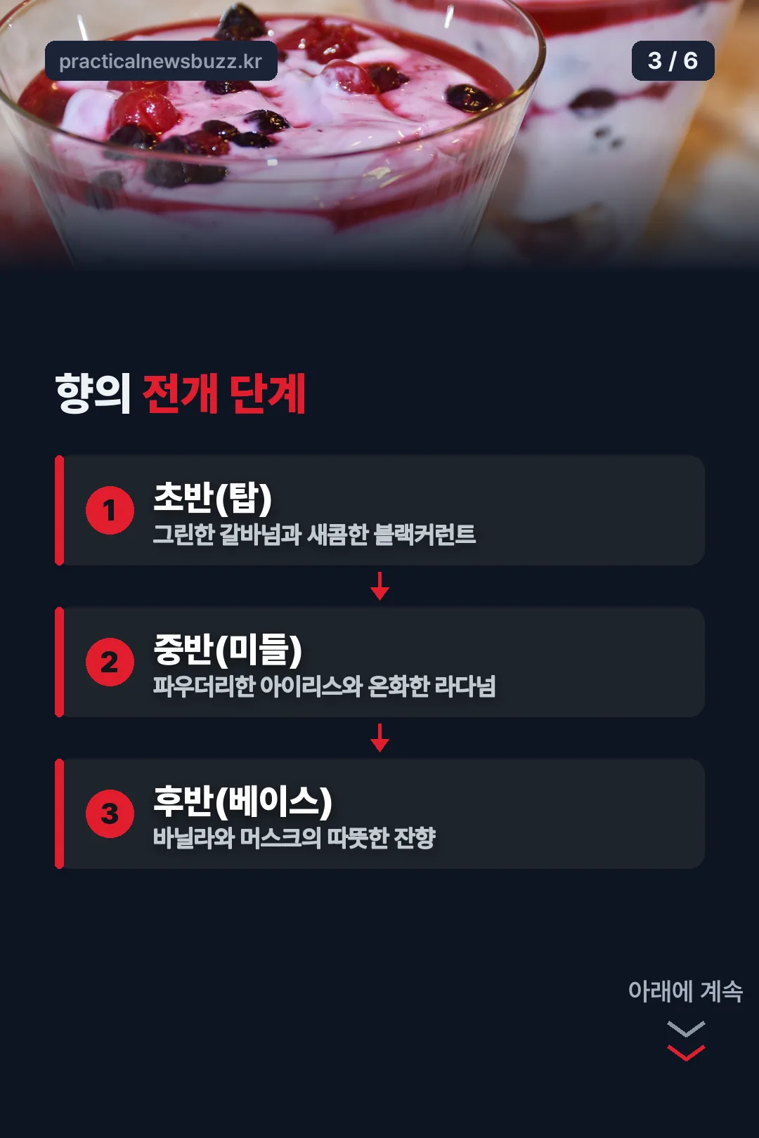 향의 전개 단계
