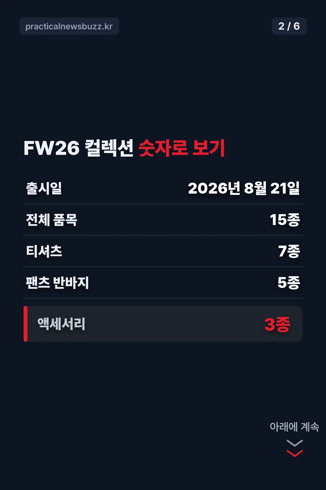 FW26 컬렉션 구성 숫자