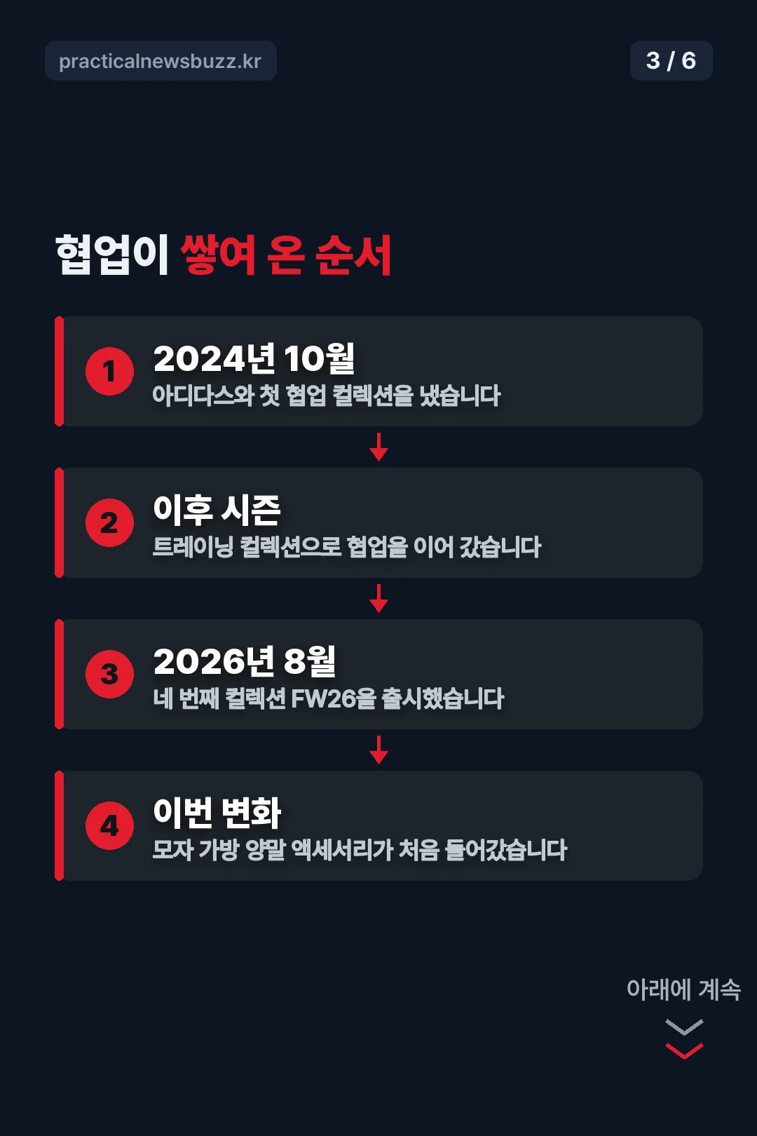 아디다스 협업 연혁