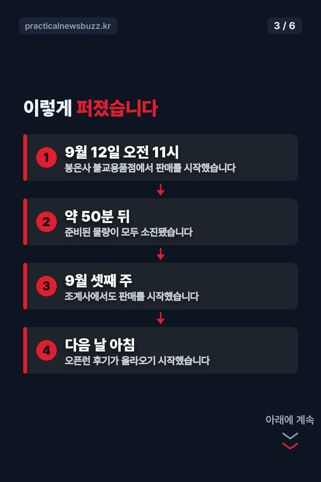 화제가 된 경위