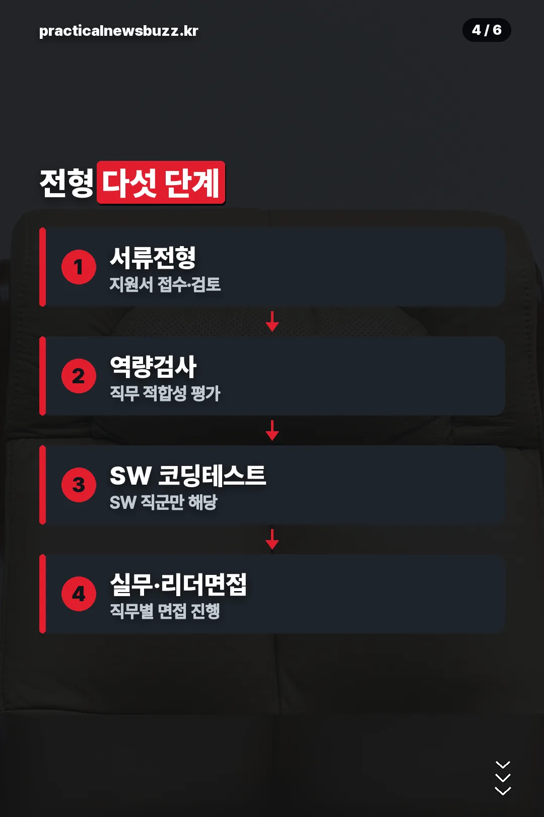 전형 다섯 단계