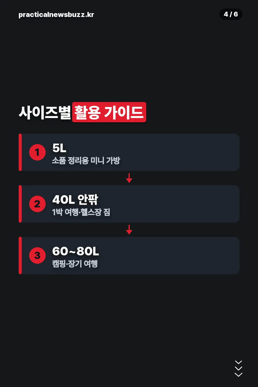사이즈별 활용 가이드