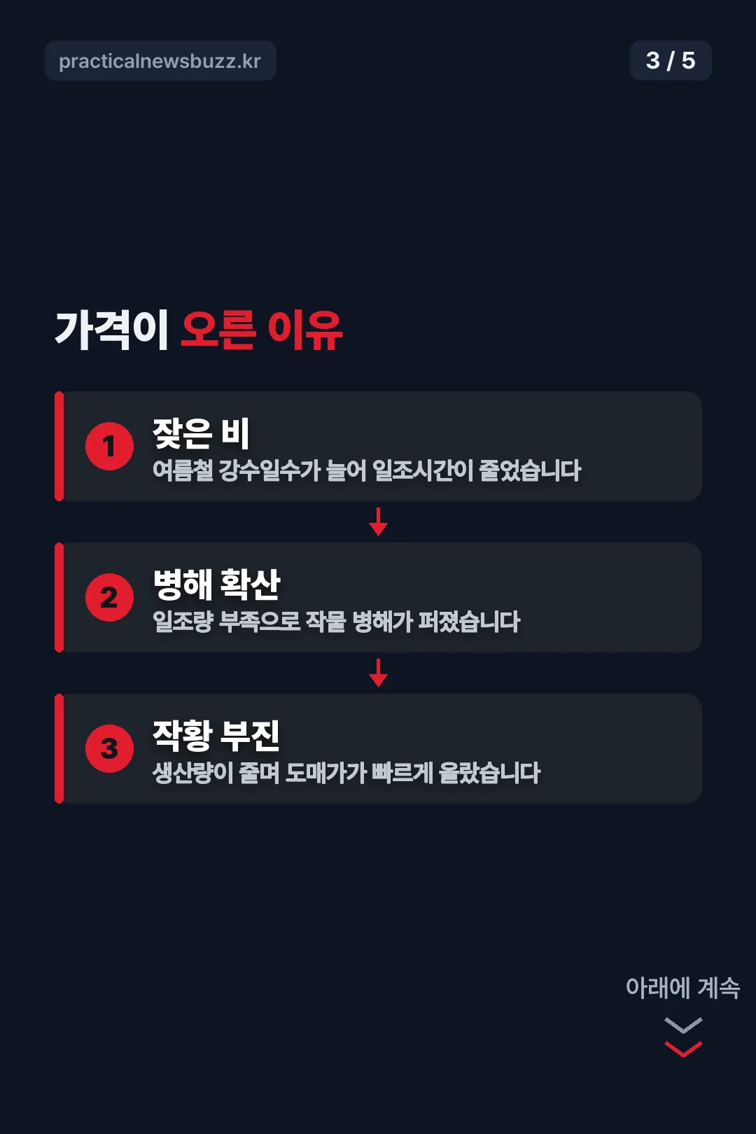 가격 오른 이유