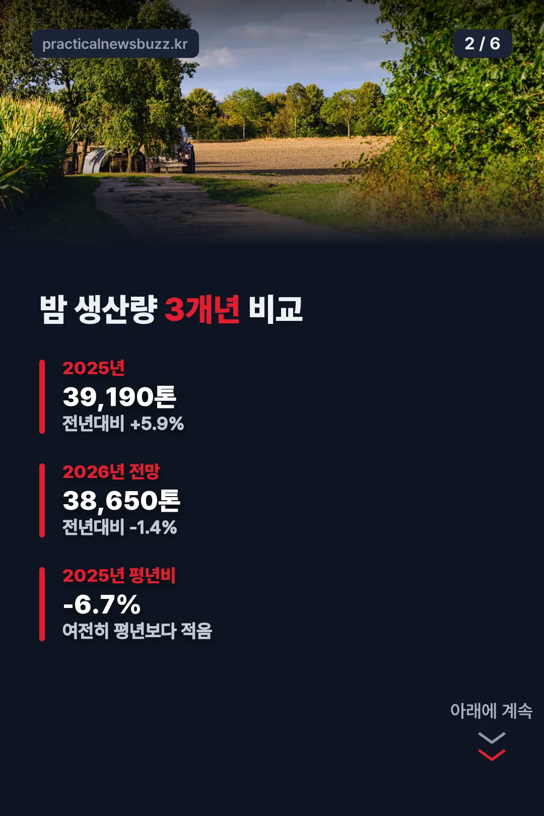 밤 생산량 3개년 비교