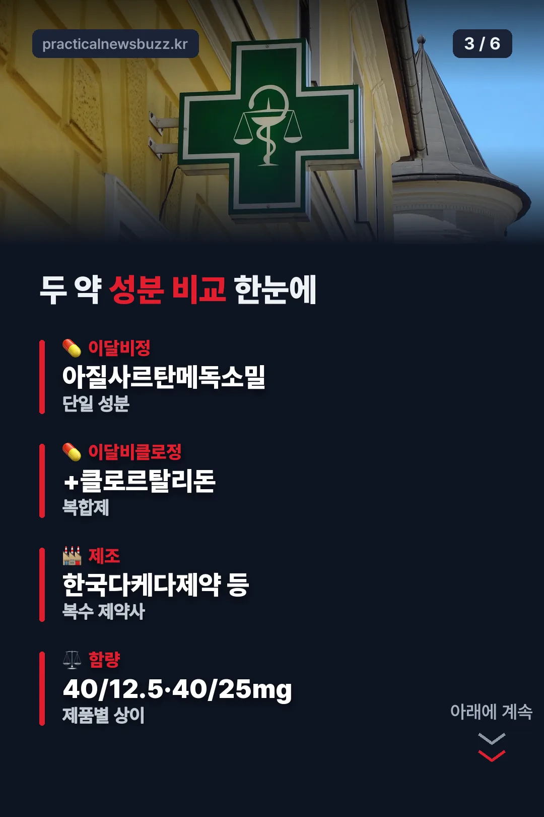 두 약 성분 비교표