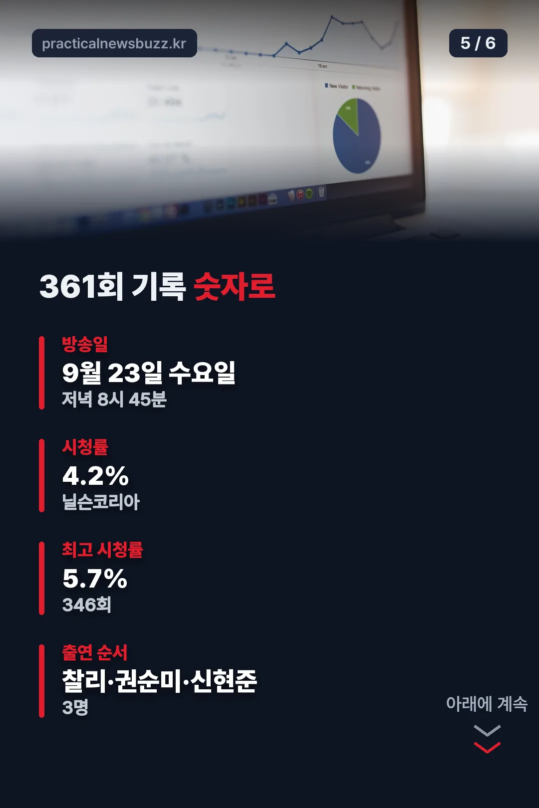 361회 기록 숫자 정리